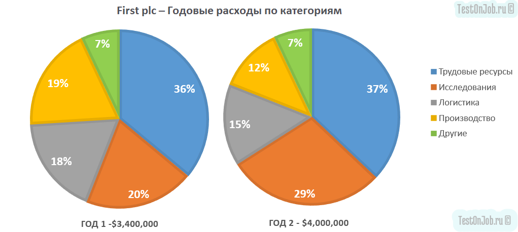 какие тесты проводят при устройстве на работу. Смотреть фото какие тесты проводят при устройстве на работу. Смотреть картинку какие тесты проводят при устройстве на работу. Картинка про какие тесты проводят при устройстве на работу. Фото какие тесты проводят при устройстве на работу