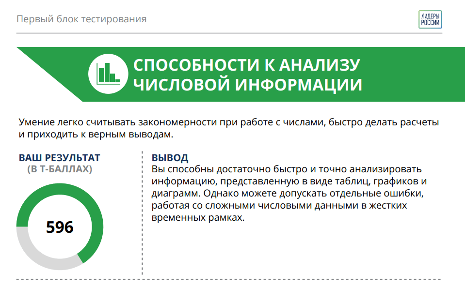 Российский тест. Тесты Лидеры России. Лидеры России числовые тесты. Тест анализ числовой информации. Пример теста Лидеры России.