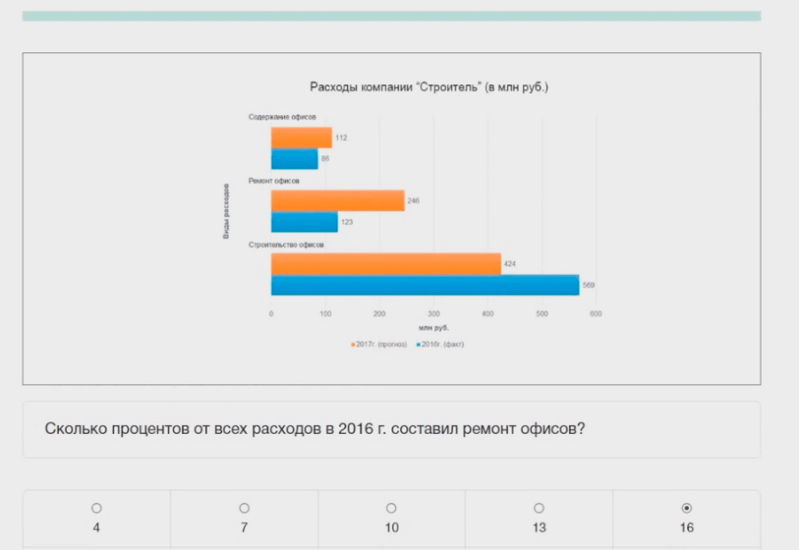 Числовой тест. Тест интеллектуального потенциала. Анализ числовой информации тест с ответами. Тест интеллектуального потенциала типс ответы.