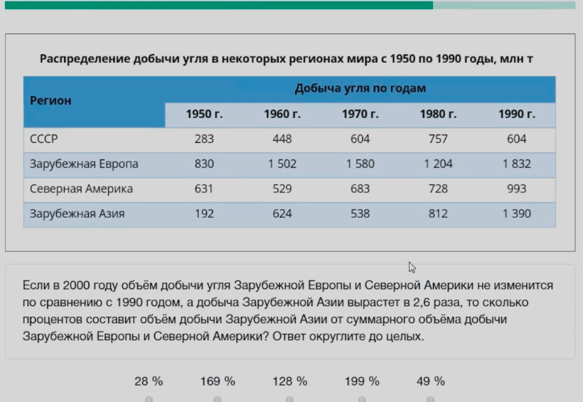 Проекты лидеров россии 2021