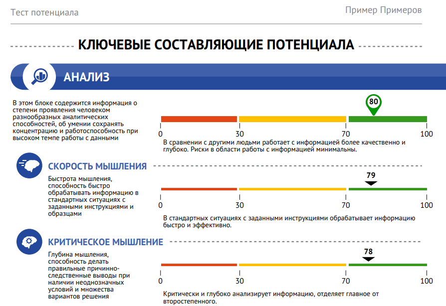 Тестирование pif что это. Тестирование pif что это фото. картинка Тестирование pif что это. смотреть фото Тестирование pif что это. смотреть картинку Тестирование pif что это.