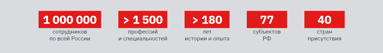 Ответы на тест SdO Российские железные дороги
