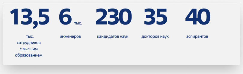 сотрудники ТВЭЛ